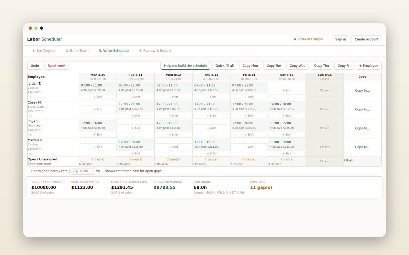 Labor Scheduler screenshot showing a weekly schedule grid, budget summary, and coverage gaps